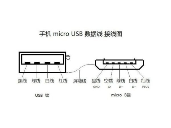microUSB數(shù)據(jù)線線路圖，數(shù)據(jù)線廠家告訴你